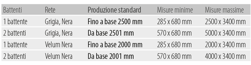 Misure realizzazione zanzariere tradizionali scenica
