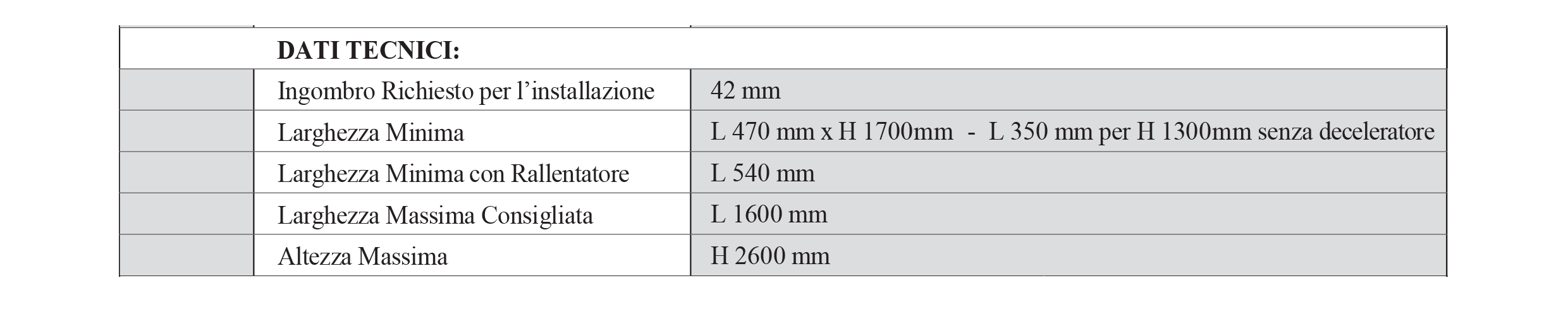 dati tecnici Candy 42M