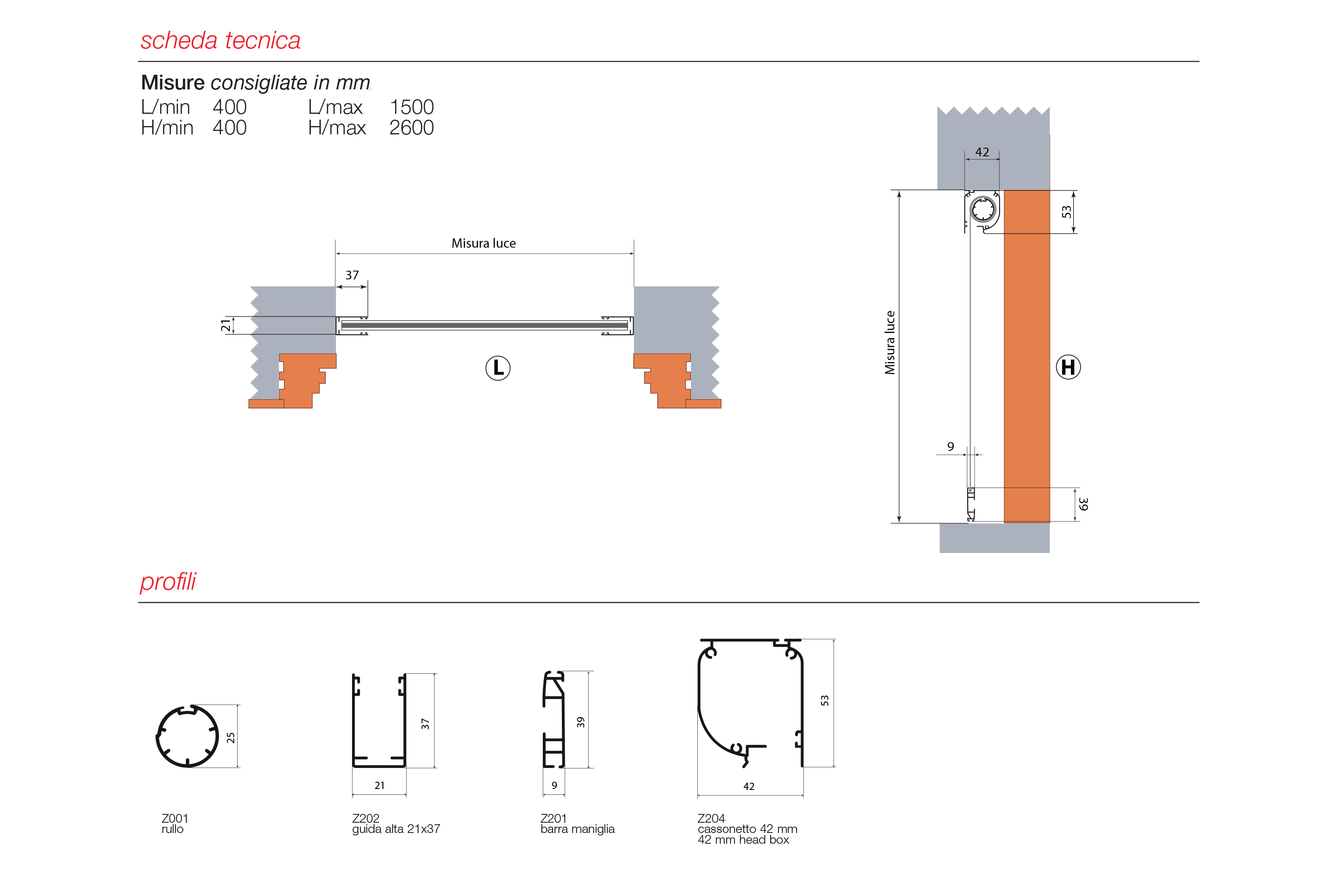 descrizione Candy 42M
