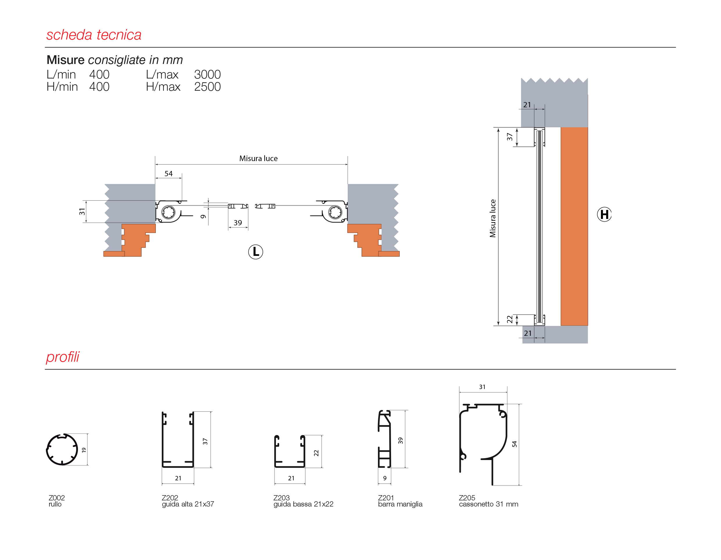 descrizione-ELISA-31-DP