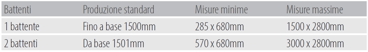 Misure realizzazione zanzariere tradizionali miniscenica evo
