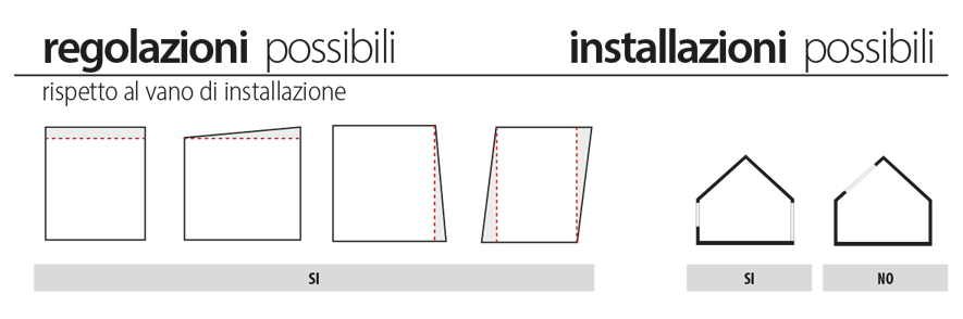 regolazioni zanzariere tradizionali scenica